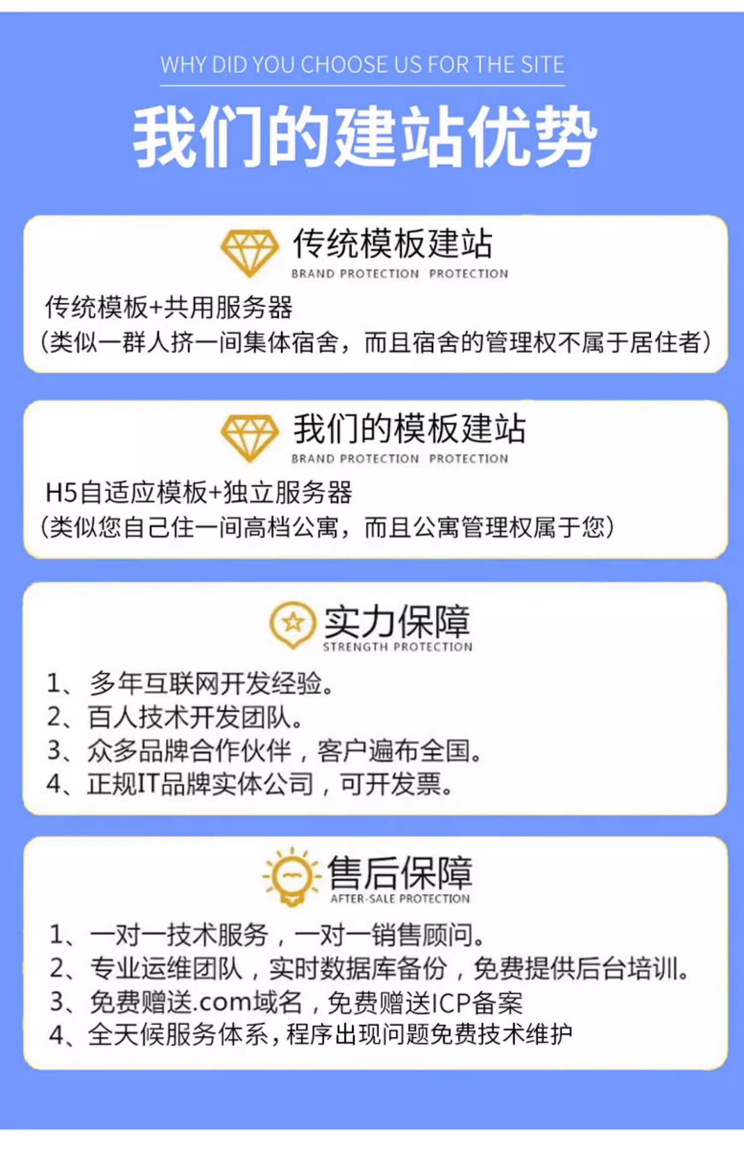 营销型网站、网站维护、网站设计、网站建设/推广、网站改版